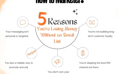 No Email List? 5 Reasons That’s Costing You Money