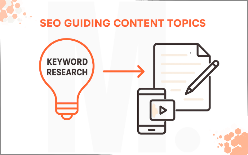 Seo Guiding Content Topics