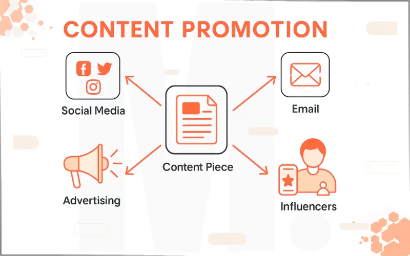 Content Promotion
