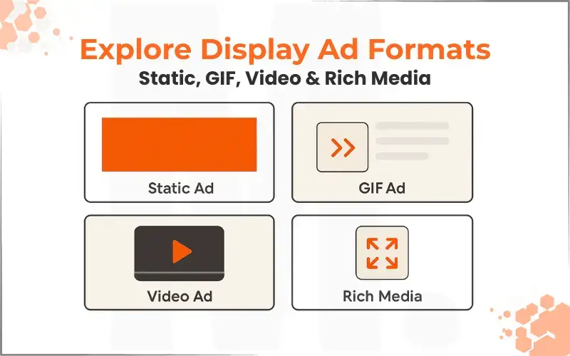 Display Ad Formats