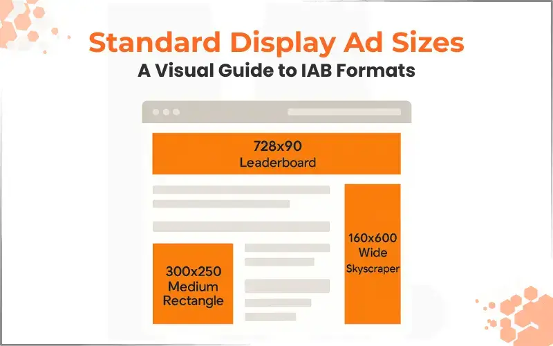 Standard Display Ad Sizes
