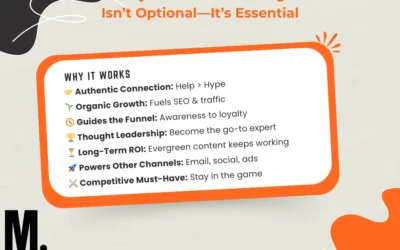 Content Marketing: More Than a Trend—It’s Your Lifeline