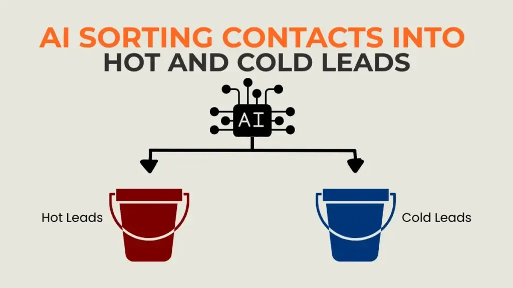 ActiveCampaign using AI to predict lead scores, an example of AI email marketing automation.
