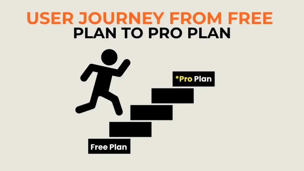 A graphic showing how free AI marketing tools are a great first step for marketers.