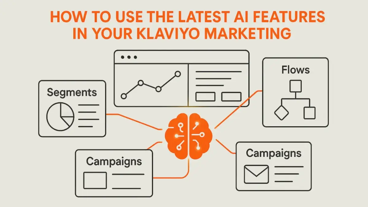 A graphic showing the new AI features integrated into a user's Klaviyo marketing dashboard. 