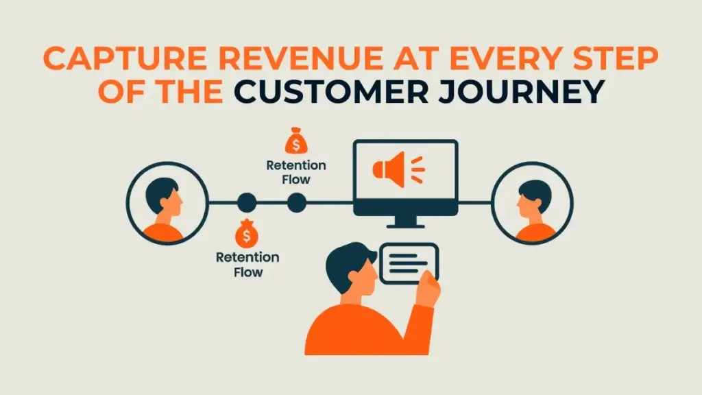 A visual showing quick wins and segmentation strategies for a first-party data profit plan. 