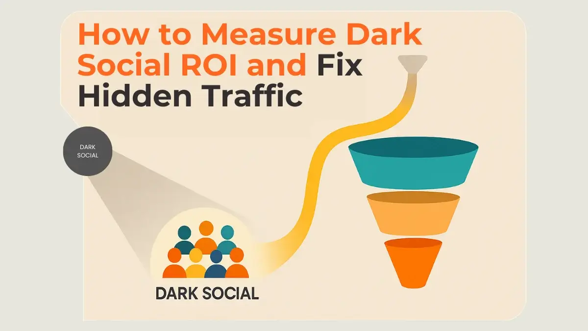 A visual representing the hidden traffic challenge of Dark Social and its impact on marketing ROI.