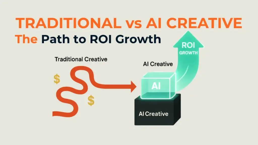 An infographic illustrating AI creative cost reduction as a shortcut from long, expensive traditional creative paths to faster, high-ROI AI-driven creative. 