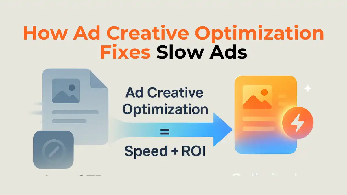 An infographic illustrating how ad creative optimization improves ad speed and ROI.