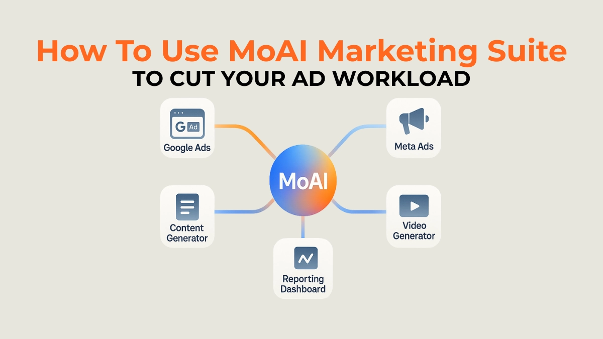 Infographic showing MoAI as an all‑in‑one AI marketing suite connecting ads, creative, and reporting.