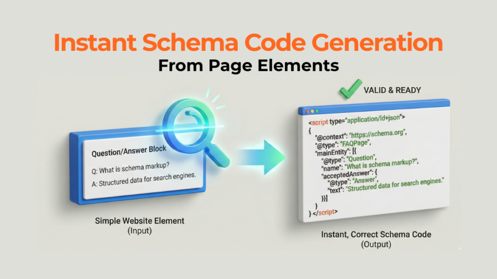 Diagram showing a page element feeding into a tool that outputs instant, correct schema code.