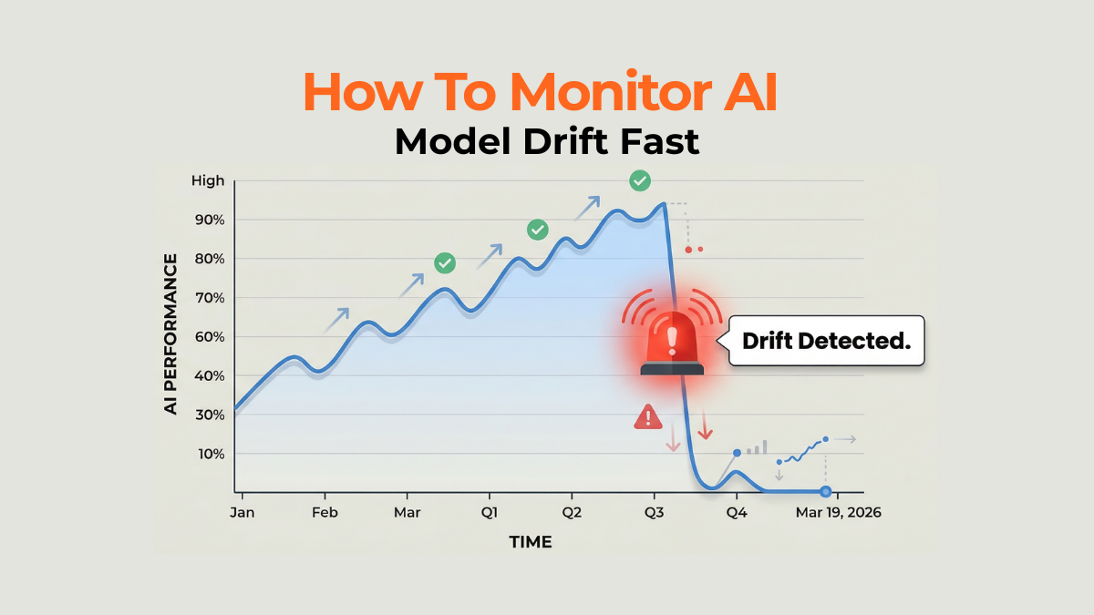 Graphic illustrating a sudden drop in AI performance metrics due to model drift requiring urgent monitoring.
