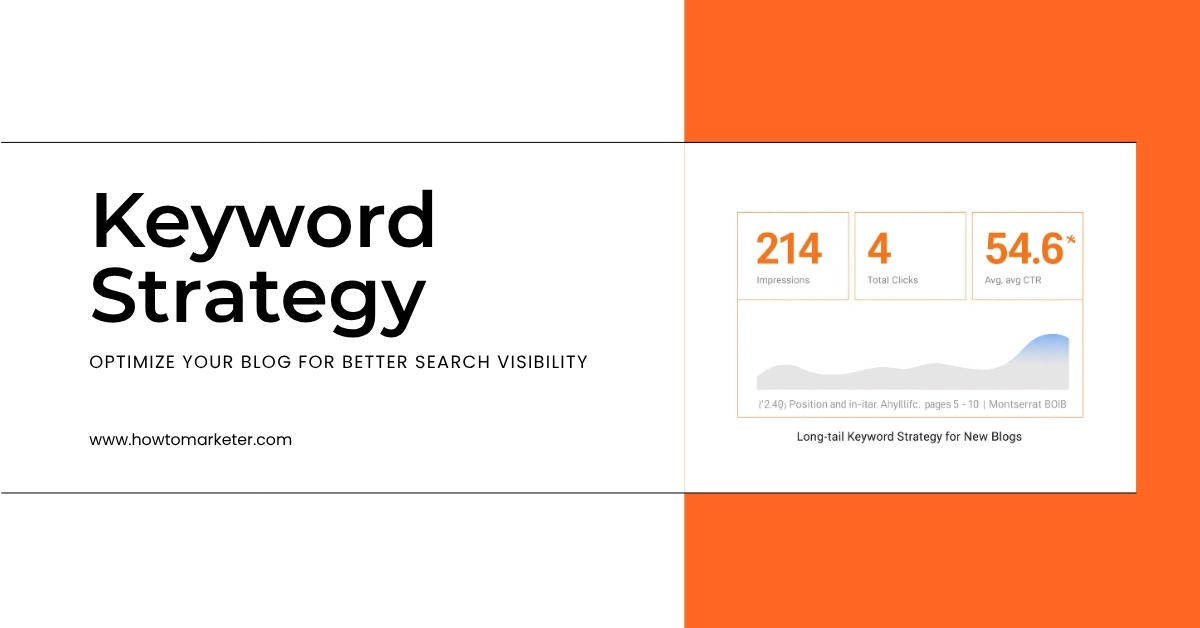 Search Console data showing 214 impressions and 4 clicks for a new marketing blog — the result of no long-tail keyword strategy.